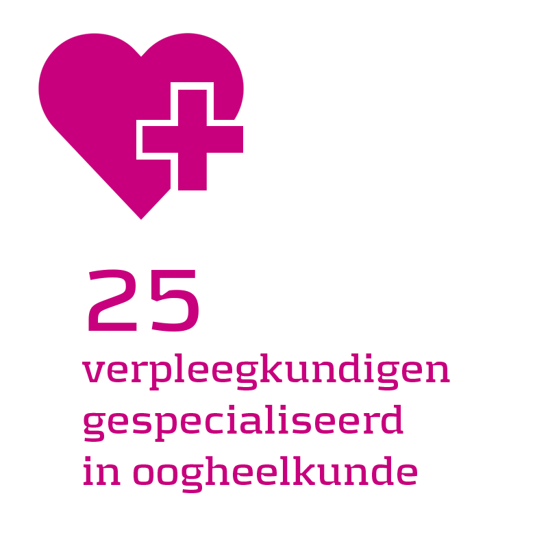 25 verpleegkundigen gespecialiseerd in oogheelkunde