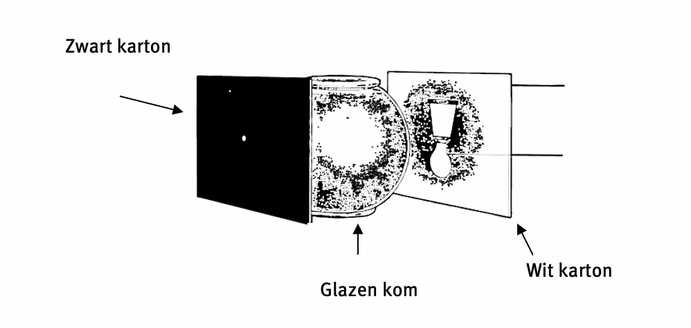 Oog namaken