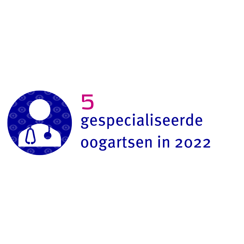 5 gespecialiseerde oogartsen in 2022