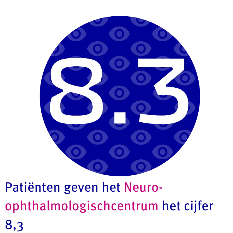 Patiënten geven het Neuro-ophthalmologiecentrum het cijfer 8.3