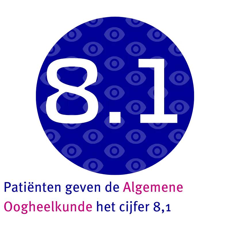 Patiënten geven de Algemene Oogheelkunde het cijfer 8,1