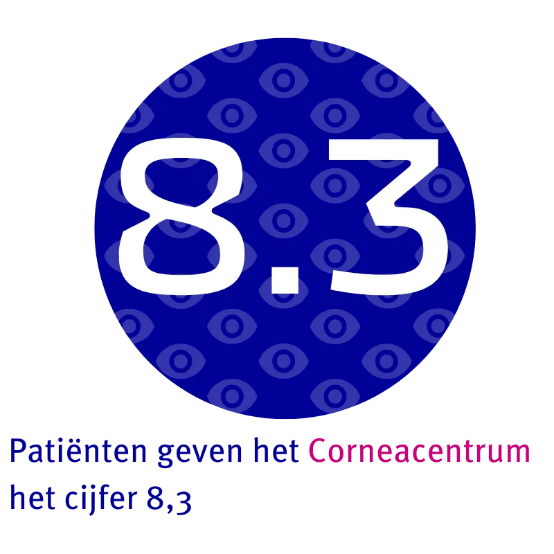 Patiënten geven het Corneacentrum het cijfer 8,3
