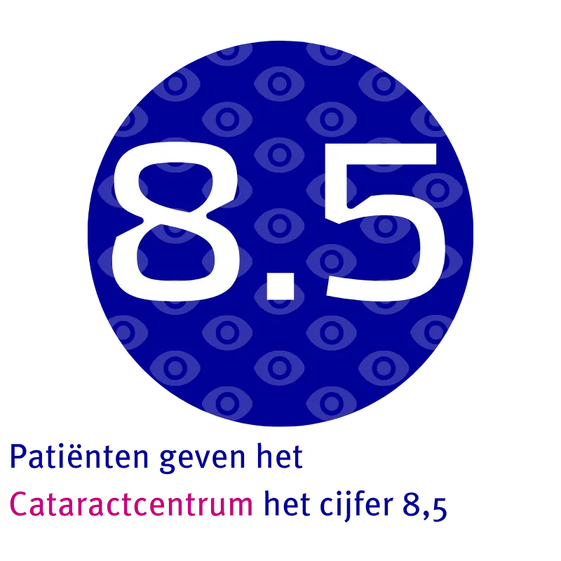 Patiënten geven het Cataractcentrum het cijfer 8.5