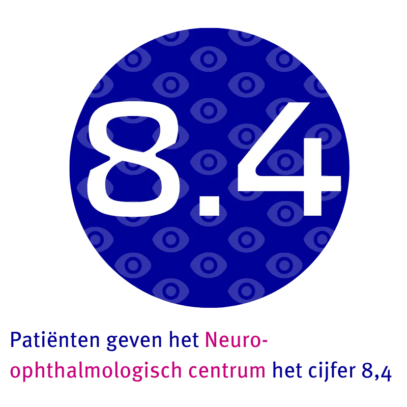 Patiënten geven het Neuro-ophthalmologiecentrum het cijfer 8.4