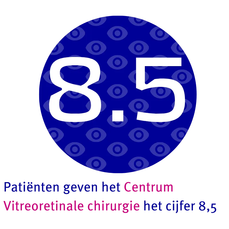 Patiënten geven in 2025 het Centrum Vitreoretinale chirurgie het cijfer 8,5